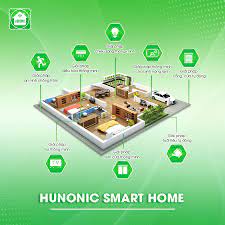 Nhà thông minh – làm thế nào để hiểu đúng về ngôi nhà thông minh!